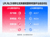 LPL与LCK顶级战队在S14全球总决赛中的多维数据对比分析图