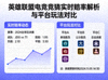 英雄联盟电竞竞猜实时赔率解析与BP胜率模型插图